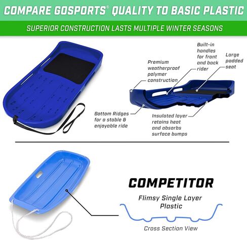 زلاجة ثلجية فاخرة لشخصين من GoSports مع هيكل مزدوج الجدران وحزام سحب ومقعد مبطن - اختر بين الأحمر والأزرق in Kuwait