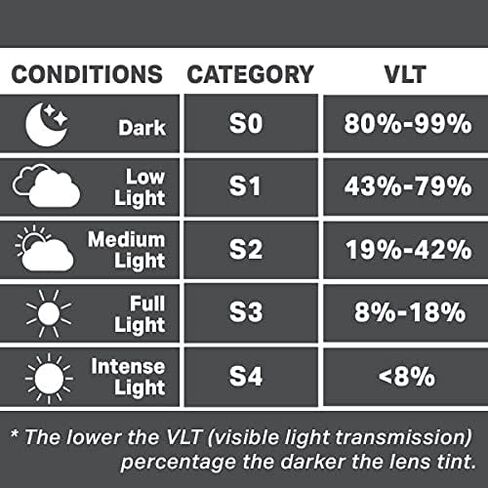 نظارات WildHorn Outfitters Roca Ski Goggles الإضافية/البديلة بدون إطار - للكبار والصغار in Kuwait