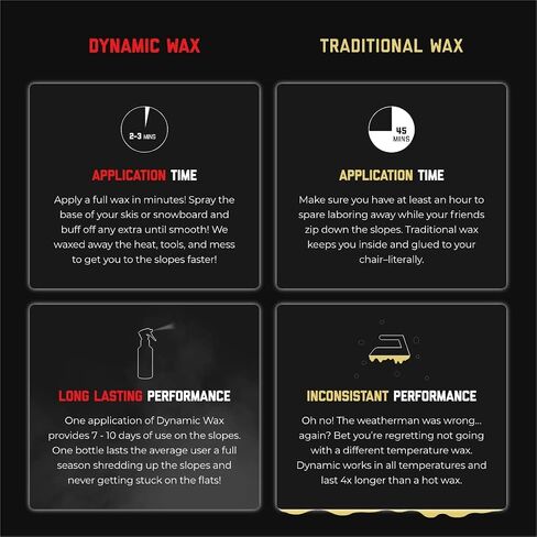 Dynamic Wax Ghost Glide Wax Ski/Snowboard Nano-tech Wax - Easy to Use - All temperatures - Eco Friendly - 150ml Spray Wax in Saudi Arabia