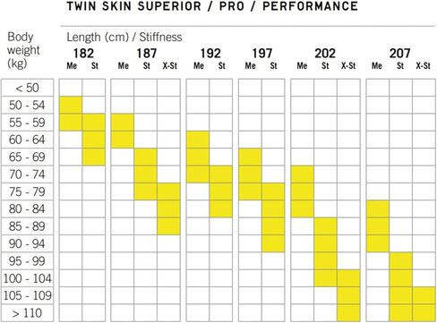 زلاجات FISCHER Twin Skin Pro للبالغين متينة ومستقرة ورياضية خفيفة الوزن وخفيفة الوزن بدون روابط in Kuwait