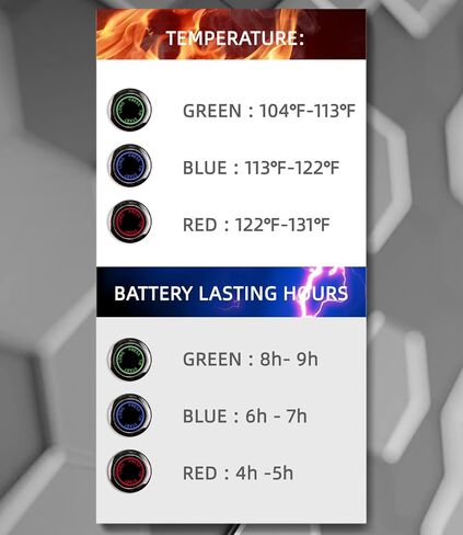 قفازات دافئة لموسم رائحة للرجال والنساء، قفازات شتوية تعمل بالبطارية للأنشطة الخارجية، ركوب الدراجات، المشي لمسافات طويلة، الصيد، صيد الأسماك، تخفيف مرض رينود in Kuwait
