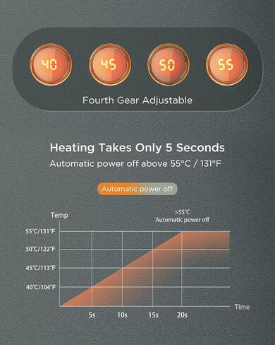 جهاز تدفئة الرقبة من ICEBIRDS قابل لإعادة الشحن، وسادة تدفئة معلقة بتقنية جديدة 2021 للرقبة، شاحن متنقل بقوة 8000 مللي أمبير في الساعة، 4 إعدادات للحرارة، علاج حراري رائع للرياضات الداخلية والخارجية، هدايا دافئة in Kuwait