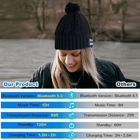 Bluetooth Beanie hat, Gifts for Women Men, Pom Music hat with Wireless Headphones Christmas Stocking Stuffers Birthday Black in Saudi Arabia