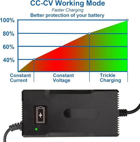 SOLEILLUNE 58.8V 4A شاحن بطارية أسرع شحن محول التيار الكهربائي لحزمة بطارية ليثيوم أيون 48V 50V 51.8V 52V 14S مع 3 مقابس (5.5x2.1mm / 5.5x2.5mm DC / GX12 3-Prong Female Inline Tips) in Kuwait