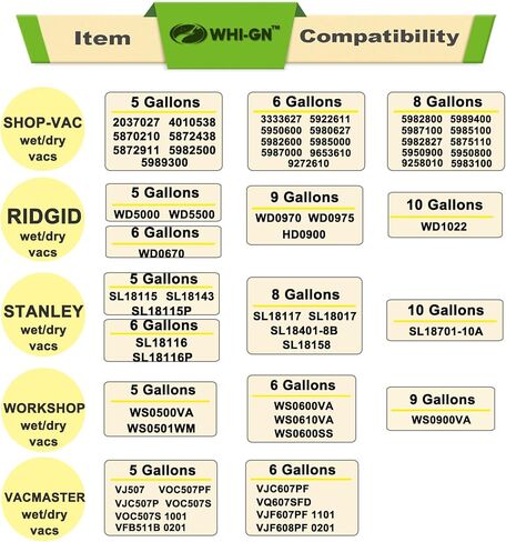 6 عبوات من أكياس Shop Vac 15-22 جالون - 90673 أكياس فلتر مكنسة كهربائية مزدوجة الطبقات من النوع J عالية الكفاءة 9067300 VF2008 + 2 عبوة من مرشح الأكمام الإسفنجية لمعظم أنواع المكانس الرطبة/الجافة ذات العلامات التجارية in Kuwait