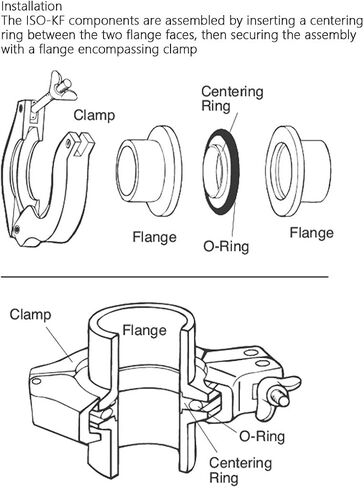 SHERICH KF25 Flange Size NW25 Aluminum Wing Nut Clamp with O-shaped Aluminum Core Ring Fluororubber Ring Kit, Vacuum Connector (KF-25) in Saudi Arabia