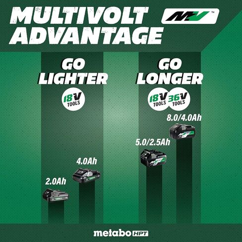 Metabo HPT Cordless 18V MultiVolt™ Drywall Screw Gun | Tool Only - No Battery | Lifetime Tool Warranty | W18DAQ4 in Saudi Arabia