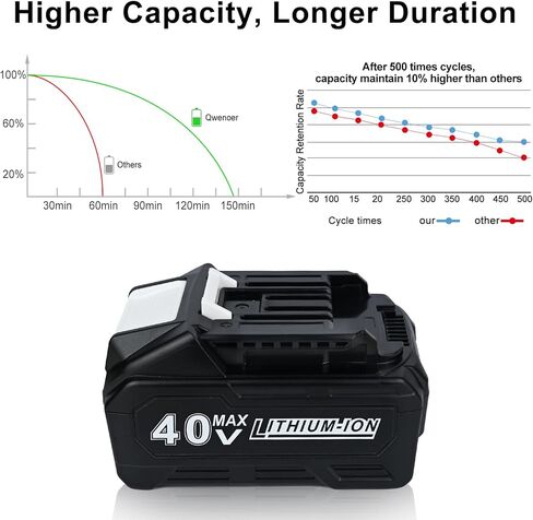 Qwenoer ترقية 21700 نوع 40V4.0Ah BL4040 استبدال البطارية لبطارية ماكيتا 40 فولت BL4020 BL4025 BL4030 BL4050F BL4080F 191L29-0 بطارية ليثيوم أيون لماكيتا GWT07Z GHU01Z GHU02Z أداة الطاقة in Kuwait