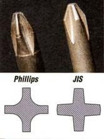 Gofast Innovations JIS/Phillips impact driver and bits in Saudi Arabia