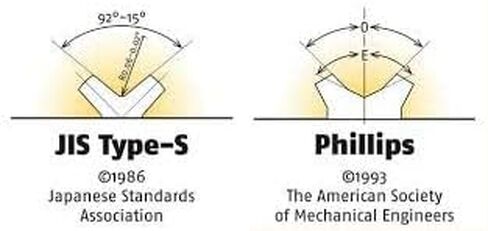 Gofast Innovations JIS/Phillips impact driver and bits in Saudi Arabia