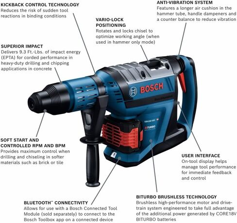 Bosch PROFACTOR 18V HITMAN GBH18V-45CK24 Hitman Connected-Ready 1-7/8 In. (2) CORE18V 8.0 Ah PROFACTOR Performance Batteries & BOSCH GBH18V-26DK25 18V EC Brushless SDS-plus Bulldog 1 In. in Kuwait