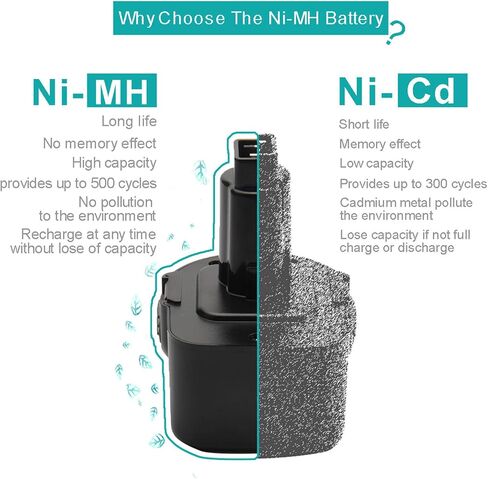 Creabest New 12V 3.5Ah Ni-MH Replacement Battery for Black & Decker Battery PS130 A9252 A9275 PS130 PS130A Power Tool Battery Packs Include one 1.2V-18V 1.5A Charger. in Saudi Arabia