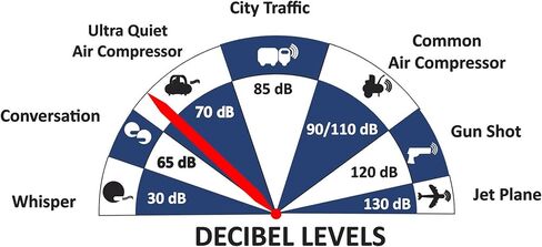 كاليفورنيا اير تولز 15020C فائقة الهدوء وخالية من الزيوت 2.0 حصان، 15.0 جالون. ضاغط هواء بخزان فولاذي مزود بخرطوم هواء هجين مقاس 50 قدمًا in Kuwait