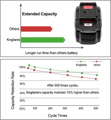 بطارية KINGTIANLE لكابل بورتر PC18B: بطاريات حفر بديلة PCC489N شاحن أدوات فولت PCMVC 18V Ni-MH 5.0Ah 2 حزم in Kuwait