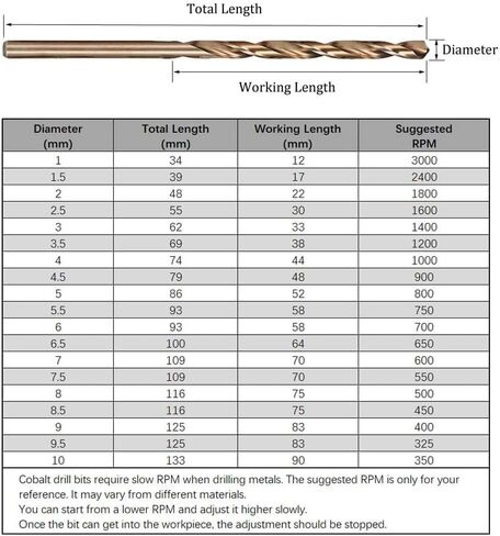 10-Piece 4mm M35 Cobalt Steel Twist Drill Bit Set for Hard Metals | 135° Split Point Prevents Walking; Dual Flute Speeds Up Chip Removal; Chamfered Straight Shank; Transparent PP Storage Case in Saudi Arabia
