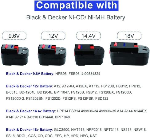 شاحن Exmate Multivolt 1.2V-18V لبلاك اند ديكر 9.6V 12V 14.4V 18V Ni-MH Ni-Cd Slide-in Style Battery HPB12 HPB18 HPB14 HPB18-OPE FSB18 FSB14 FS12B HPB96 FSB96 (ليس لبطارية ليثيوم أيون) in Saudi Arabia
