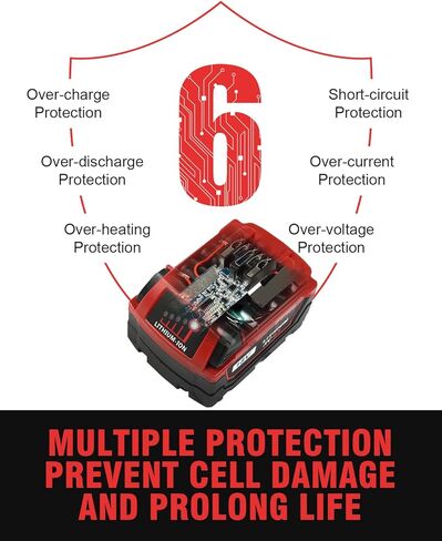 عبوتان بديلتان من Bslite لبطارية Milwaukee M18 6.5Ah 48-11-1862 المتوافقة مع أدوات بطارية Milwaukee 18V والشاحن (أحمر) in Kuwait