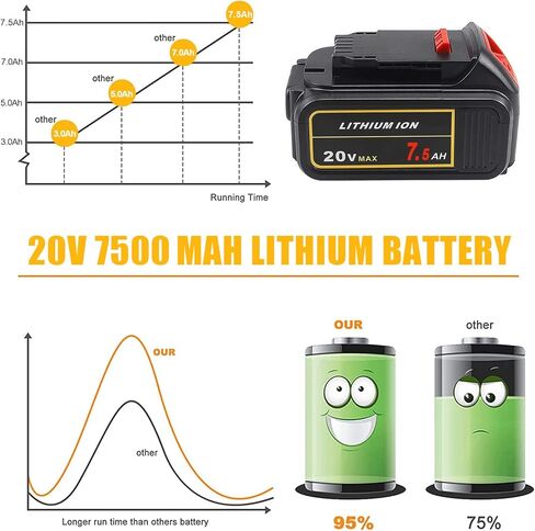 BATTOOL 2 حزمة 7500 مللي أمبير DCB206 بطارية بديلة لبطارية ديوالت 20 فولت ليثيوم ماكس XR DCB200 DCB201 DCB203 DCB204 DCB206 DCB181 DCB180 أدوات كهربائية لاسلكية in Kuwait