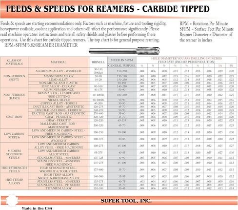 .2495" Diameter Carbide Tipped Dowel Pin Size Reamer, Straight Shank, 947624 in Saudi Arabia