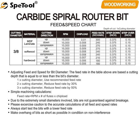 لقم توجيه كربيد شانك 3/8 بوصة من SpeTool لقمة توجيه سفلية حلزونية مع طول قطع 1-1/4 بوصة 3 بوصة مطحنة نهاية OVL CNC لنقش نحت الخشب in Saudi Arabia