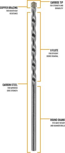 مجموعات قطع البناء المكونة من 5 قطع من Chuck’s Bits (من 1/8 بوصة إلى 5/16 بوصة) من الفولاذ الكربوني المغطى بالكربيد للمطرقة الإيقاعية والمثاقب الدوارة (5/32 بوصة × 4 بوصة) in Kuwait