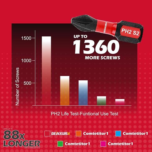 Geinxurn Impact Tough #2 Phillips 6 بوصة. لقم سائق إدراج رأس مضادة للانزلاق، 5 عبوات 1/4 بوصة سداسية ساق طويلة متقاطعة مغناطيسية PH2 مجموعة لقم مفك براغي in Kuwait