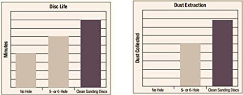 3M Hookit Clean Sanding Pad, 33 Holes - For Orbital and Random Orbital Sanders - Hook and Loop Attachment - 3' x 4' x 1/2' - 20435 in Saudi Arabia