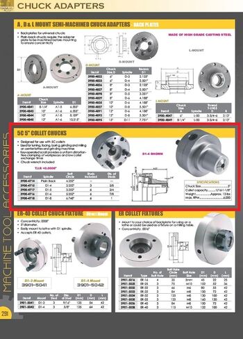 HHIP 3900-4715 5C Collet Chuck, D1-4 Spindle, 6,000 RMP in Saudi Arabia