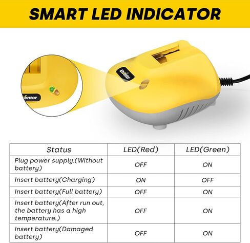استبدال شاحن سريع لبطارية Enventor 20V MAX لجميع بطاريات Enventor in Kuwait