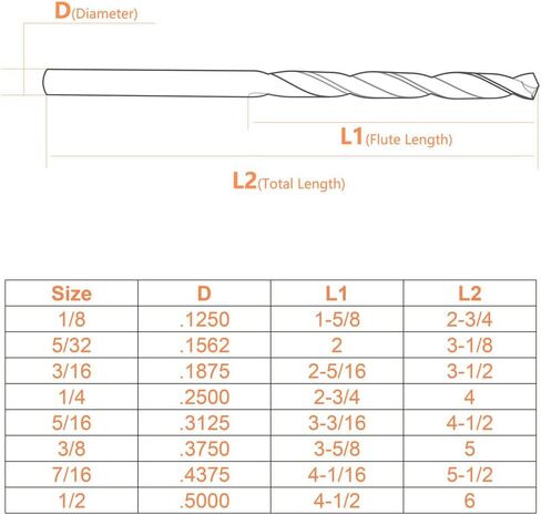 Gunpla 10 قطع من رؤوس مثقاب الكوبالت 1/8 بوصة، M35 HSS امبراطوري مستقيم عرقوب Jobber مجموعة لقم مثقاب مع حافظة بلاستيكية لتخزين الفولاذ المقاوم للصدأ الصلب والألومنيوم والبلاط والخشب والبلاستيك والحديد الزهر in Kuwait