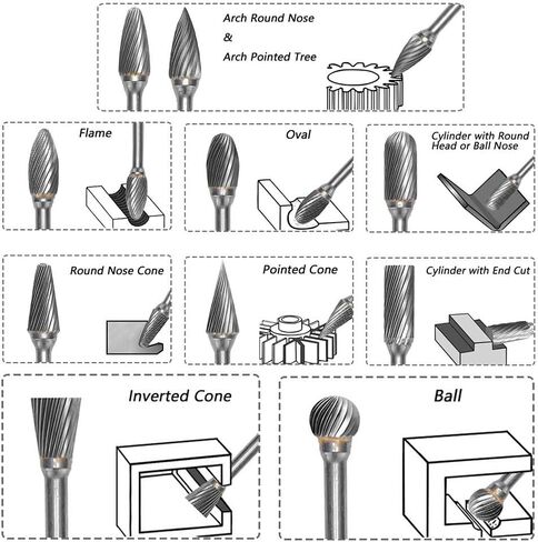 Yakamoz Set of 10pcs 1/8 Inch (3mm) Shank Single Cut Tungsten Steel Solid Carbide Rotary Burrs Set for Woodworking Drilling Carving Engraving Tools in Saudi Arabia