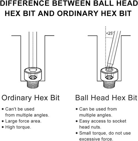الكرة نهاية ألين وجع لقم الحفر متري عرافة بت مجموعة ألين بت مجموعة عرافة رئيس مثقاب مجموعة H2.5 المغناطيسي 1/4 بوصة عرافة عرقوب 2.5 بوصة طويلة 5 قطع in Kuwait