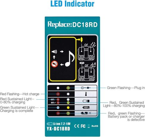Powerextra DC18RD شاحن مزدوج لبطارية ليثيوم أيون 14.4 فولت 18 فولت، BL1415 BL1430 BL1440 BL1840 BL1850 BL1850B BL1860B إلخ، استبدل DC18RD DC18RC DC18SF DC18RA DC18RF in Kuwait