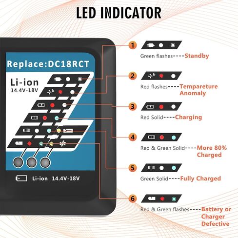Bluway 7A DC18RC Replacement for Makita 18V Battery Charger Compatible with Makita 14.4V-18V LXT Lithium-Ion BL1860 BL1850 BL1840 BL1830 BL1815 Rapid Charger in Kuwait