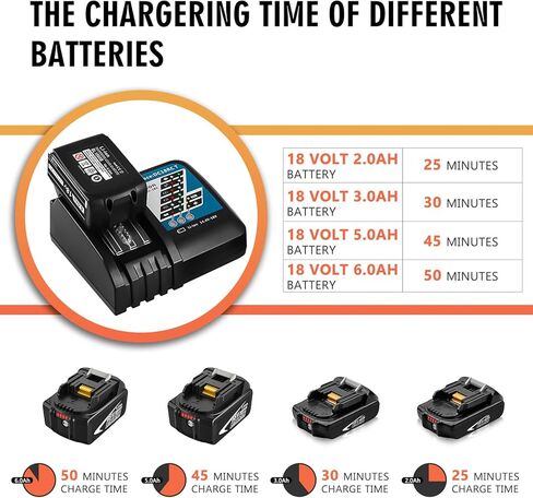 Bluway 7A DC18RC Replacement for Makita 18V Battery Charger Compatible with Makita 14.4V-18V LXT Lithium-Ion BL1860 BL1850 BL1840 BL1830 BL1815 Rapid Charger in Kuwait