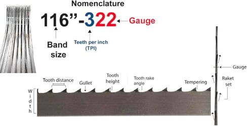 124x5/8x4TPI (2 Pack) - 4 Tooth Bone in Meat Cutting Bandsaw Blades - Protective Yellow Wrapping Paper - Butcher Better in Saudi Arabia