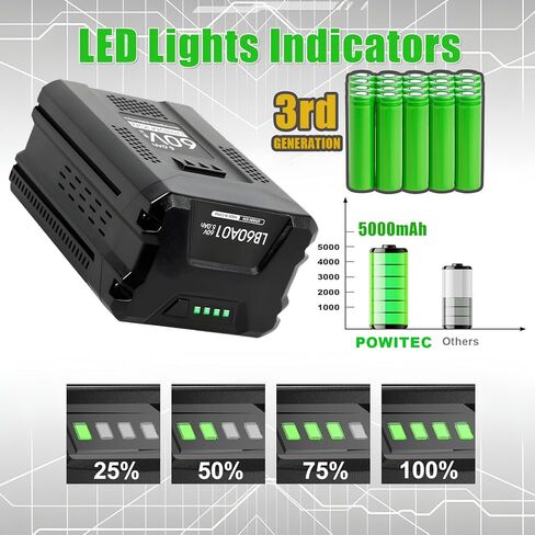 بطارية بديلة POWITEC 5.0Ah 60V لبطارية Greenworks Pro 60 فولت بحد أقصى بطارية ليثيوم أيون LB60A03 LB60A02 LB60A00 بطارية معدات الطاقة in Kuwait