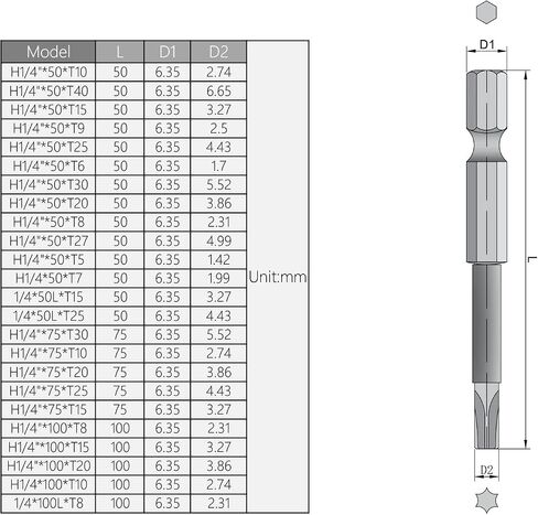 Utoolmart Torx Screwdriver Bits, T10 Magnetic Torx Head Screw Driver Bit, with 1/4 Inch Hex Shank, 75mm Length S2 Steel Screw Driver Kit Tools, for Repair Work, 10 Pcs in Saudi Arabia