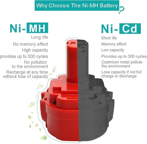 CREABEST 2 Pack 18V 3500mAh Ni-MH Compatible with Makita Replacement Battery 1833 PA18 1822 1823 1834 1835 192826-5 192827-3 192829-9 193159-1 193140-2 193102-0 194105-7 4334D 5026DA 5036DA 5046DA in Saudi Arabia