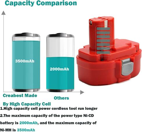 CREABEST 2 Pack 18V 3500mAh Ni-MH Compatible with Makita Replacement Battery 1833 PA18 1822 1823 1834 1835 192826-5 192827-3 192829-9 193159-1 193140-2 193102-0 194105-7 4334D 5026DA 5036DA 5046DA in Saudi Arabia