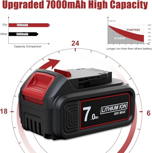 POWTREE ترقية 7.0Ah 2 حزم DCB206 بطارية + عجلة الطاقة DIY محول الاستخدام لديوالت 20 فولت ماكس XR DCB207 DCB206 DCB204 DCB206-2 DCB200-2 DCB180 DCD985B DCB200، 20 فولت ماكس أدوات DCD/DCF/DCG سلسلة in Kuwait
