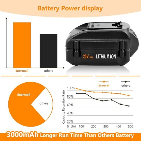 2 حزمة 6.0 أمبير WA3578 بديل لبطارية Worx 20 فولت متوافقة مع بطارية ليثيوم Worx 20 فولت WA3578 WA3525 WA3520 WA3575 WG151s WG155s WG251s WG540s WG890 WG891 WG255s WG545s أدوات كهربائية لاسلكية in Kuwait