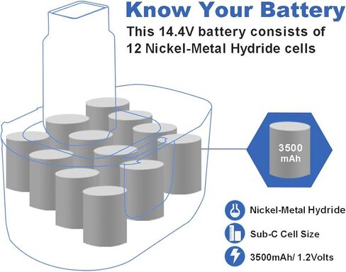 Exmate 14.4V 3.5Ah DE9094 Replacement Battery Compatible with DEWALT DW9091 DW9094 DC9091 DC9094 DC9144 DE9091 DE9092 DE9038 DE9094 DE9502 DW935, 14.4V Ni-Mh Battery in Saudi Arabia
