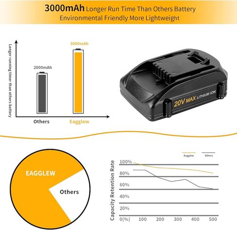 حزمة واحدة 20 فولت 3000 مللي أمبير WA3520 بديلة لبطارية Worx 20 فولت متوافقة مع بطارية ليثيوم Worx 20 فولت WA3520 WA3525 WG151s WG155s WG251s WG255s WG540s WG545s WG890 WG891 أدوات كهربائية لاسلكية in Kuwait