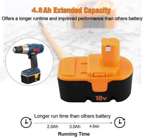 فانون 2 حزمة 18 فولت 4.8Ah Ni-Mh P100 لاستبدال بطارية Ryobi 18 فولت P101 130224028 130224007 ABP1801 ABP1803 in Saudi Arabia