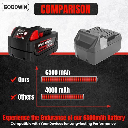 GOODWIN 48-11-1865 6.5Ah 18V Replacement Batteries Compatible with Milwaukee M18 48-11-1880, 48-11-1850, 48-11-1860, 48-11-1812, 48-11-1840, 48-11-1820-2 Pack in Saudi Arabia