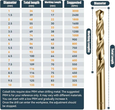 Cobalt Drill Bit Set, M35 Twist HSS Drill Bits Straight Shank, 2mm High Speed Steel Drill Bits for Drilling in Hard Metal, Stainless Steel, Cast Iron (8mm) in Saudi Arabia