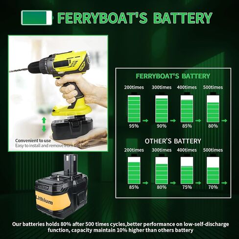 Mingsci ترقية 9.0Ah P108 18Volt لاستبدال Ryobi 18V بطارية ليثيوم أيون P109 P102 P103 P104 P105 P107 P108 P122 بطارية أداة لاسلكية مع مؤشر LED 1 حزمة in Saudi Arabia