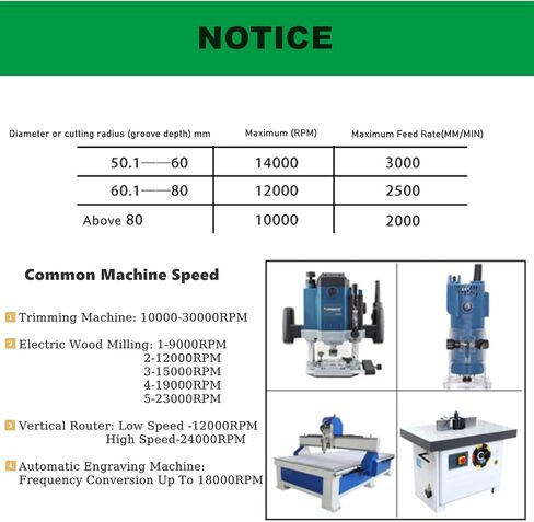 CNC Spoilboard Surfacing Router Bit, 6 Wings 1/2" Shank CNC Router Slotting Bits for Mortise Joint, Finger Joint, Acoustic Panels - 85mm Cutting Dia in Saudi Arabia