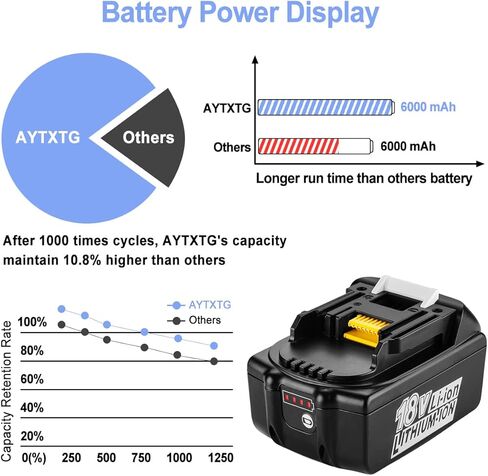 AYTXTG 4 حزمة 6.0Ah BL1860B استبدال بطارية ماكيتا 18 فولت، استبدل بطارية ماكيتا 18 فولت LXT BL1860B BL1850B BL1840B BL1830B BL1815B LXT-400 in Kuwait